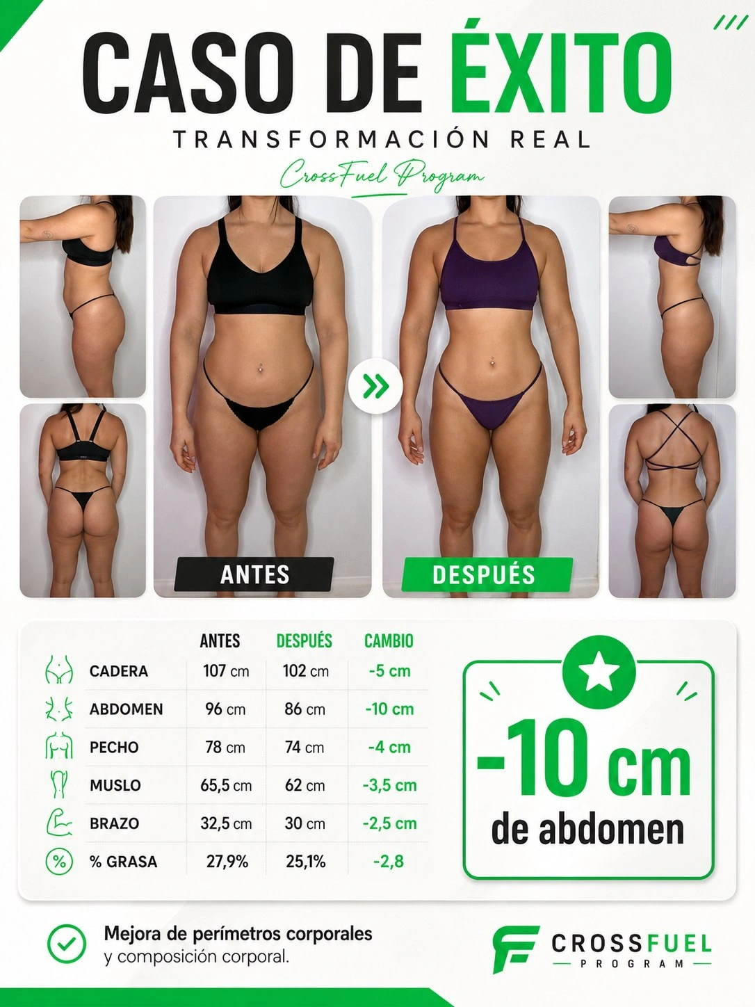 Caso de éxito CrossFuel: comparativa y medidas de composición corporal